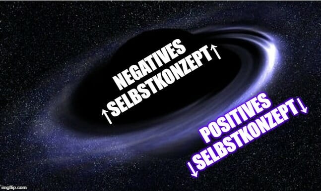 Schwarzes Loch Modell zum doppelten Selbstwert